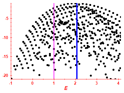 Strength function log